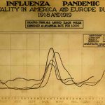 Spanish Flu Graph