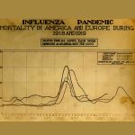 SPanish Flu