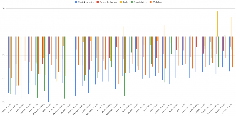 COVID-19 Community Mobility Report for Oregon - March 29, 2020